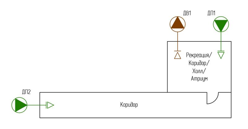 Файл:Рис. 20 Подача воздуха для создания избыточного давления коридорах, сообщающихся с рекреациями, другими коридорами, холлами, атри.jpg