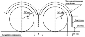 ТР ТС 018 2011 image62.png