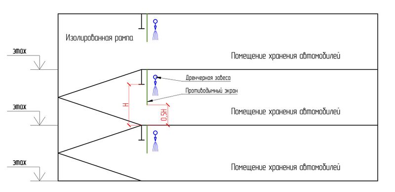 Файл:Рис. 18 Рампа отделена от помещений хранения автомобилей противодымными экранами с дренчерными завесами.jpg