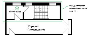 Рис. 6 Подпор в незадымляемые лестничные клетки типа Н3.jpg