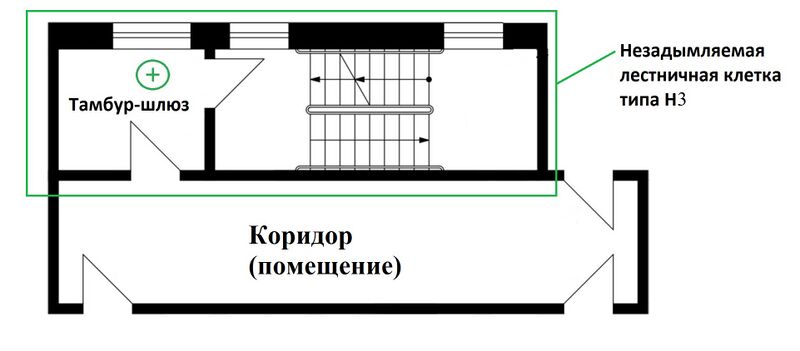 Файл:Рис. 6 Подпор в незадымляемые лестничные клетки типа Н3.jpg