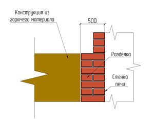 Рис. 3 Разделка печей. Вариант 1.jpg