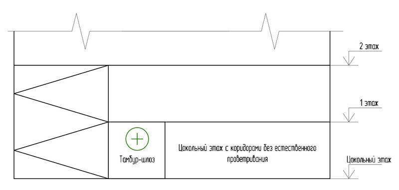 Файл:Рис. 8.2 Подпор в тамбур-шлюзы при внутренних лестницах, ведущих в помещения первого этажа из цокольного этажа с коридорами без ес.jpg
