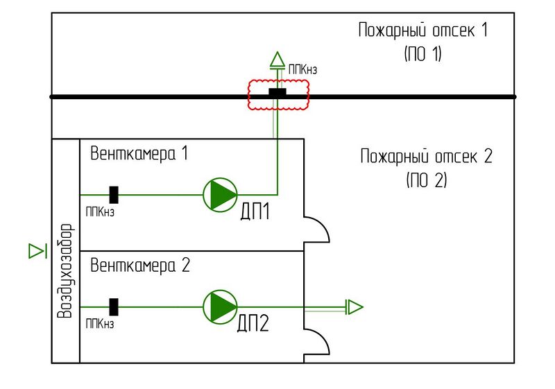 Файл:СП 7 п. 6.5 Рис. 5.2.jpg