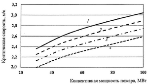 СП 298.1325800.2017 Изм 1 image105.png