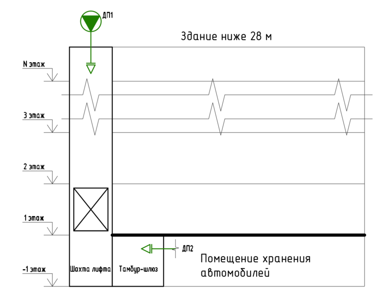 Файл:Комментарии СП7 Изм 3 п 8.7 Рис.3.png