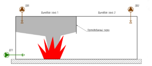 СП 7 п. 7.9 Рисунок 2.png
