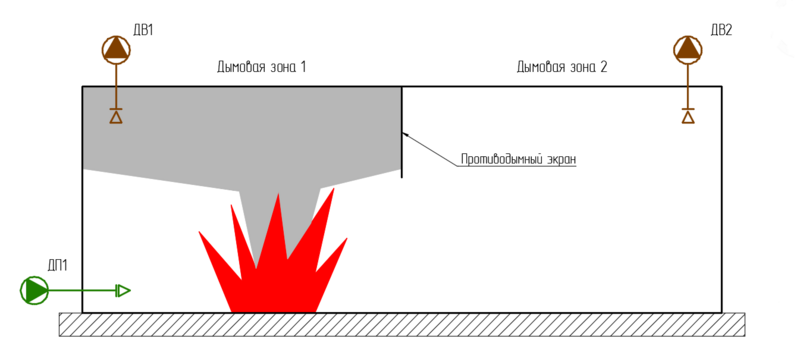 Файл:СП 7 п. 7.9 Рисунок 2.png
